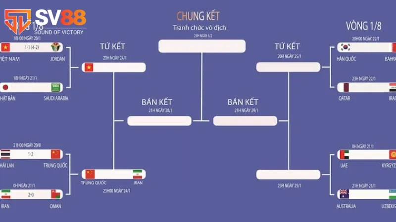 So sánh sự khác biệt giữa vòng 1/16 và vòng 1/8