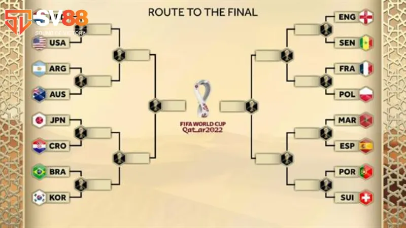 Vòng 1/16 là gì? Giới thiệu khái niệm cơ bản trong bóng đá